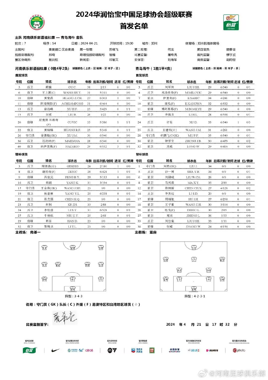 河南vs海牛首发：4外援PK4外援，王上源、黄紫昌、徐浩峰先发